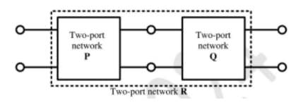 passive two-port networks P and Q are connected