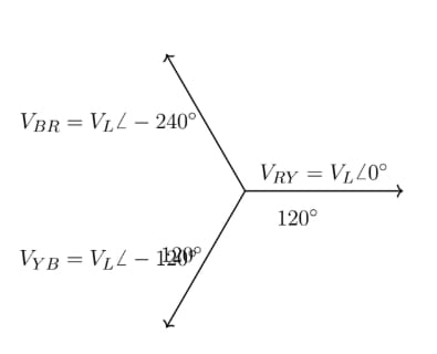 phase sequence being R-Y-B.