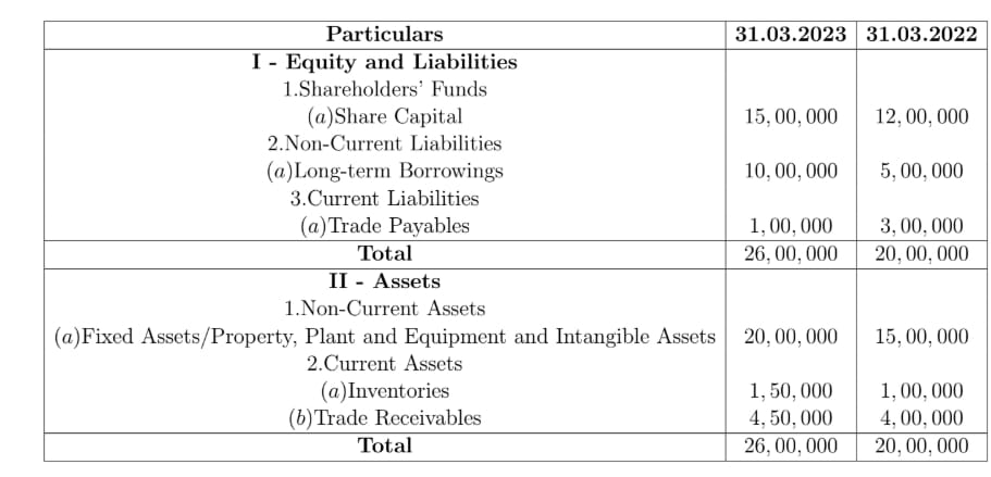 Balance Sheet