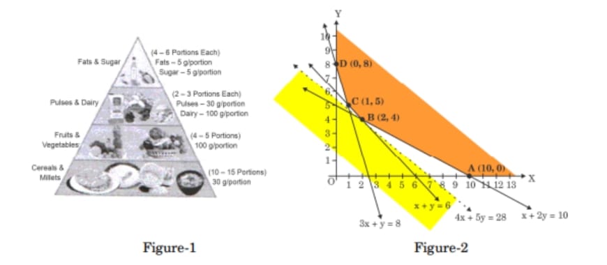 The month of September is celebrated as the Rashtriya Poshan Maah across  the country. Following a healthy and well-balanced