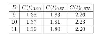 A population (with mean μ) follows normal distribution.