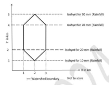 watershed and isohyets 
