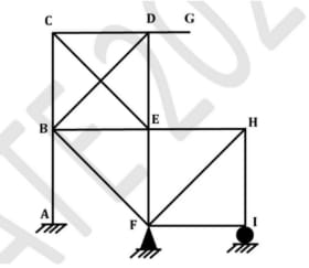 plane frame shown in the figure has fixed support at joint A,