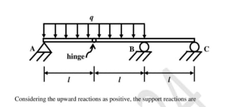 beam shown in the figure is subjected to a uniformly distributed down- ward load of intensity q between supports