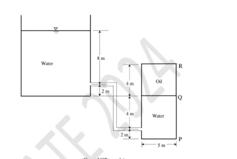 5 m × 5 m closed tank of 10 m height contains water and oil,