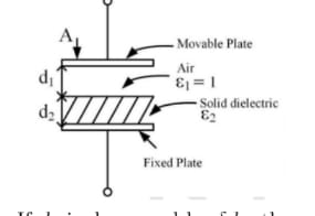 parallel plate capacitor with two dielectric materials of different thickness and permittivity