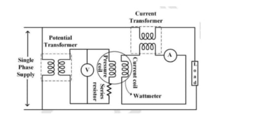 measurement circuit with a wattmeter, voltage and current transformers