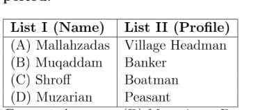 profile of rural people during the Mughal period: