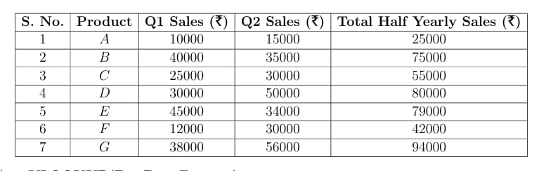 error and its reason for the given  ‘VLOOKUP’ syntax