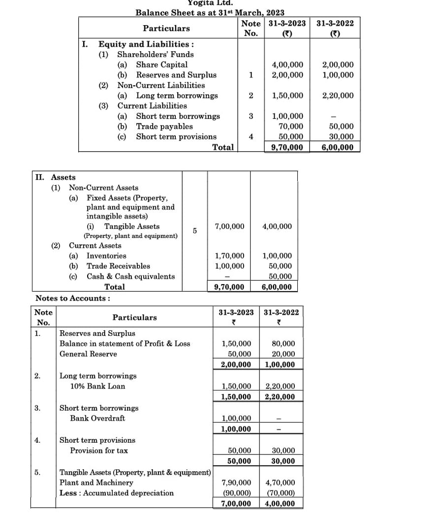 Balance Sheet