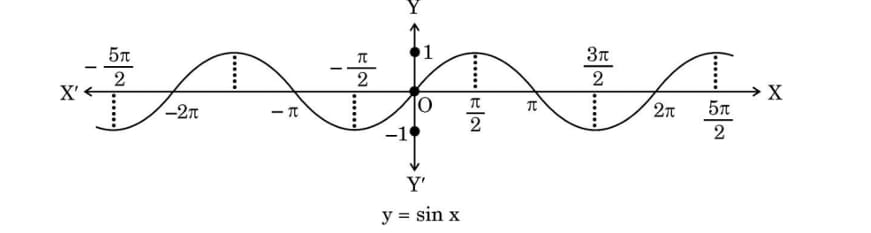 sine function graph