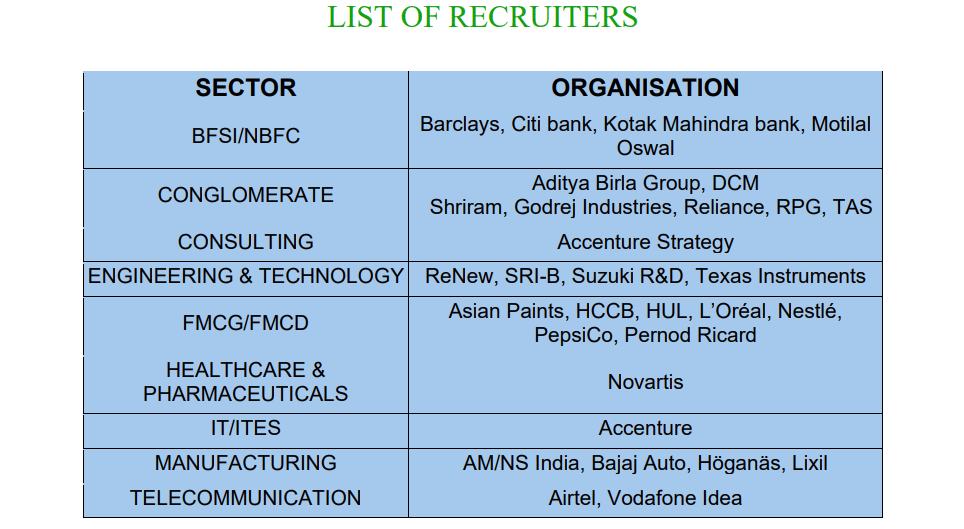 TISS Mumbai Summer Placement Top Recruiters in 2026