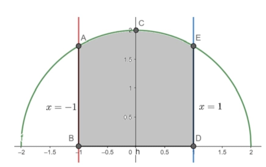 area of the region enclosed between the curve
