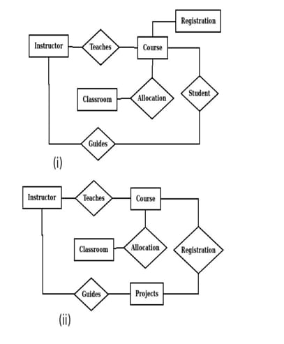 Instructors teach courses