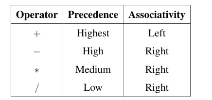 operator precedence