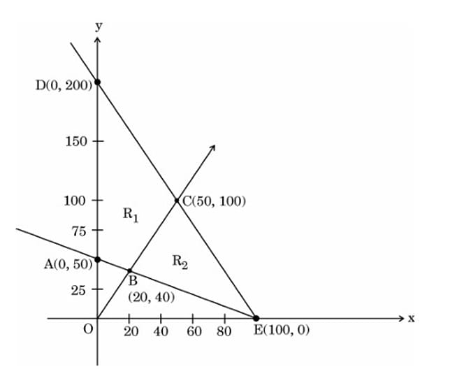In number theory, it is often important to find factors of an integer N