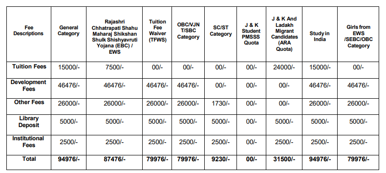 ICT Mumbai BPharma Fees