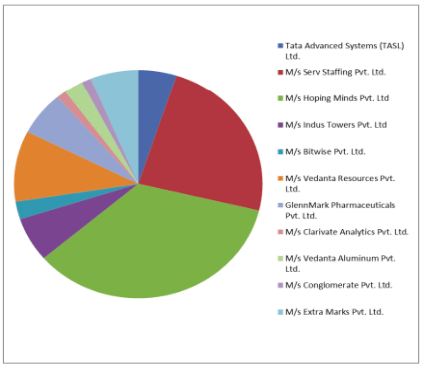 University of Kashmir, P.G. Prospectus-2024