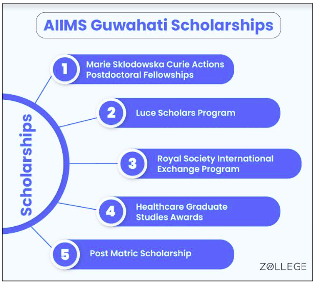 AIIMS Guwahati Scholarships