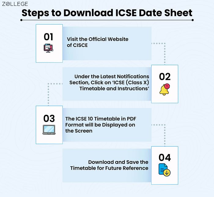 ICSE Class 10 Date Sheet 2024 (Out), Check Subject Wise Timetable