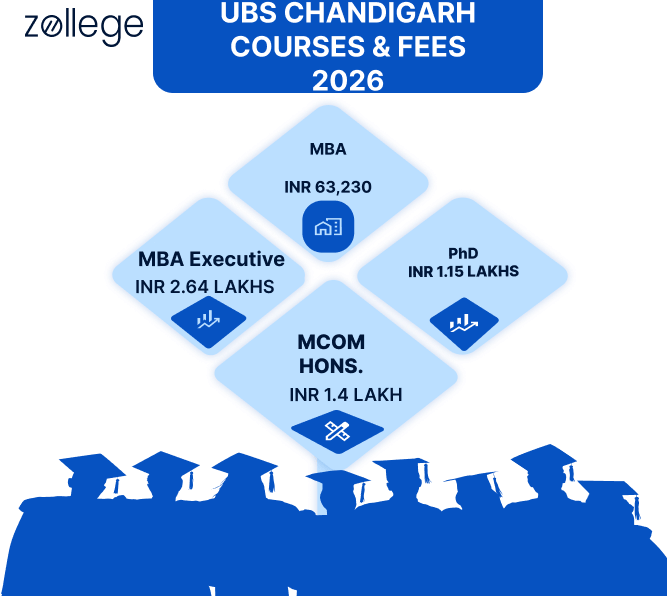 UBS Chandigarh Courses and Fees 2026