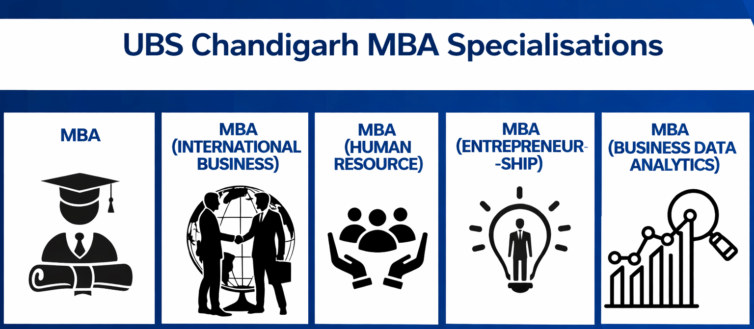 UBS Chandigarh MBA Specialisation