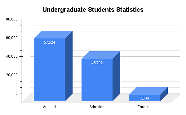 University of California Riverside: Ranking, Cost, Admissions, and