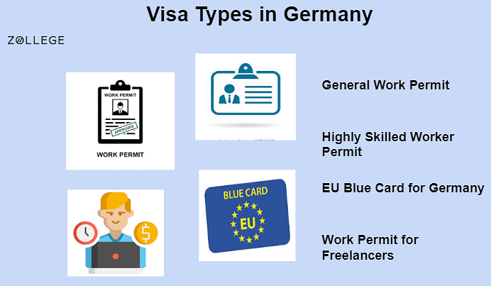 Work Permit Visa Germany Types Application Process And Documents   VISA 1 55b8b5e753c467b2982d155a7cb38404 