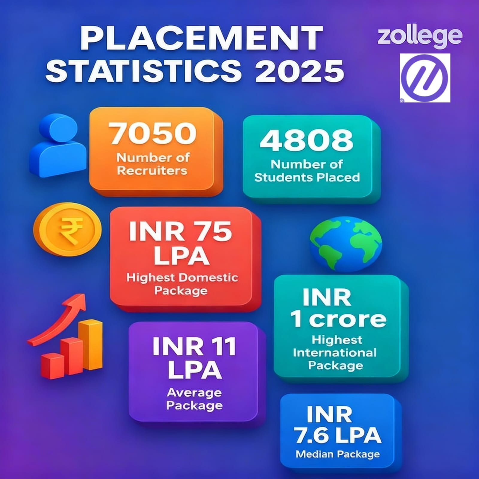 KL University Guntur Placement Highlights 2025