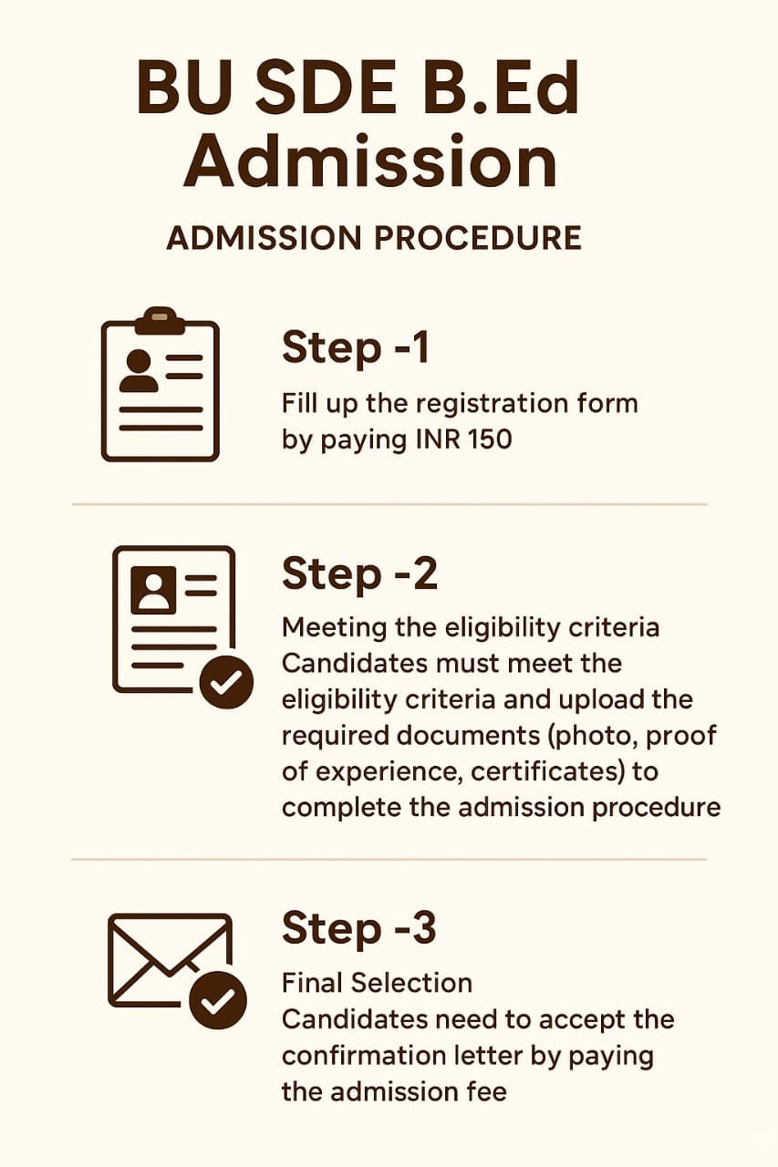 BU SDE B.Ed admission process