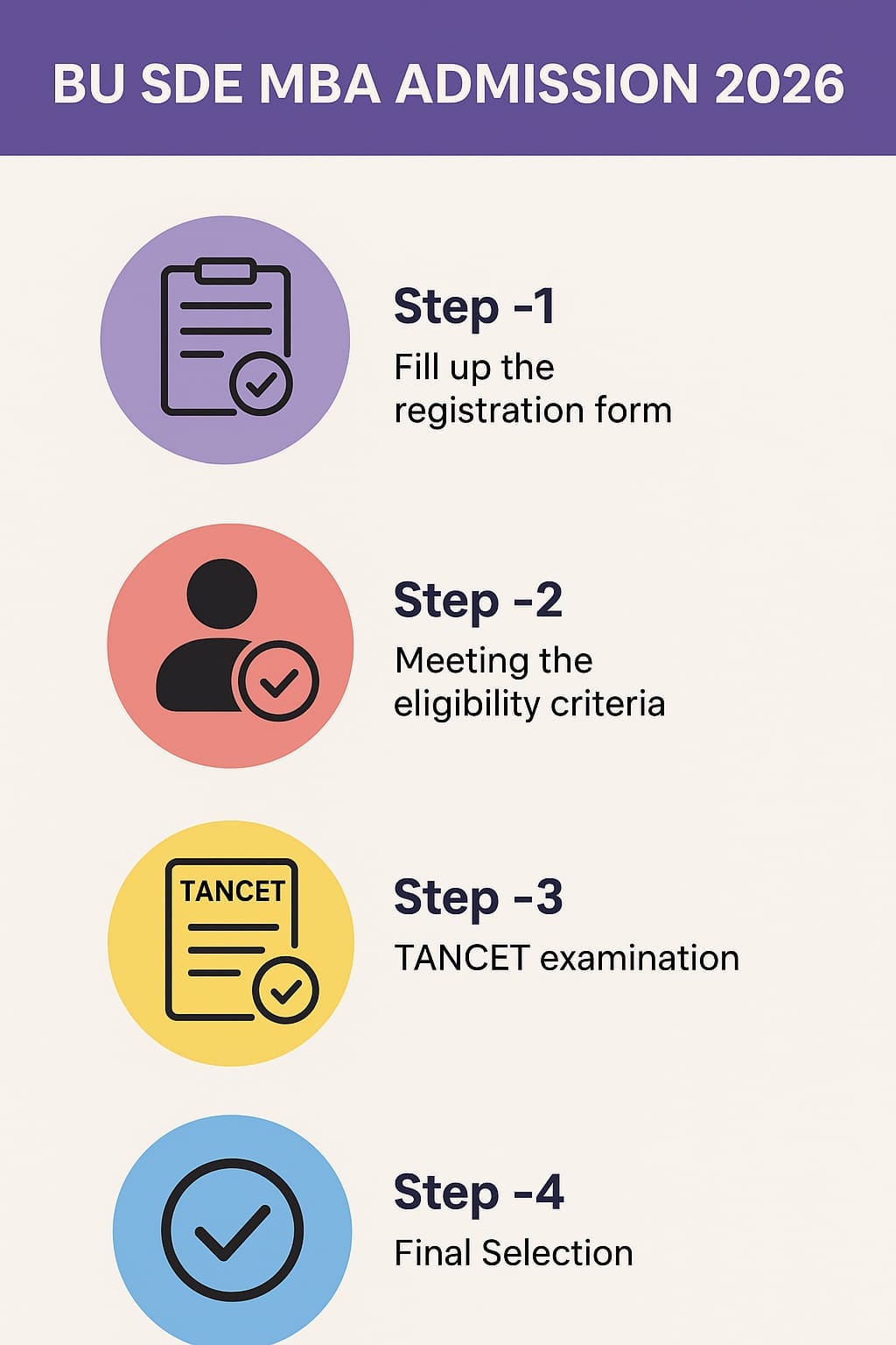 BU SDE MBA Admission 2026