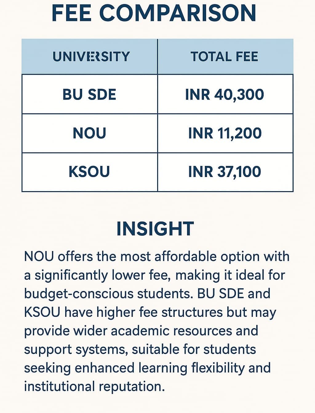 BU SDE vs NOU vs KSOU