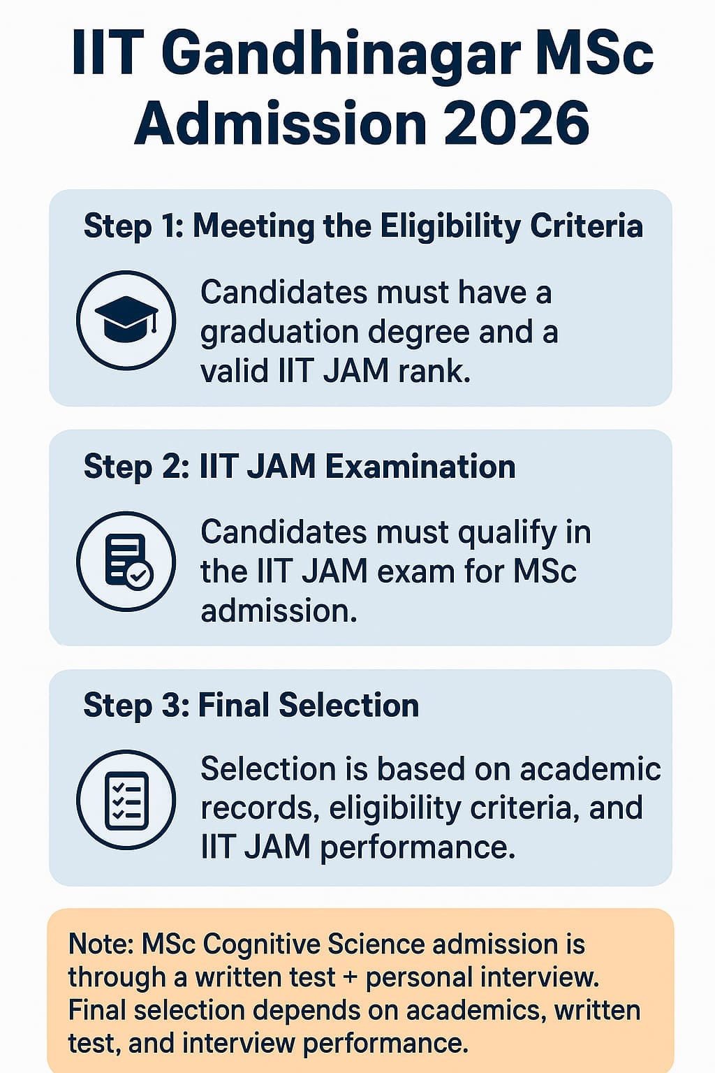 IIT Gandhinagar MSc Admission