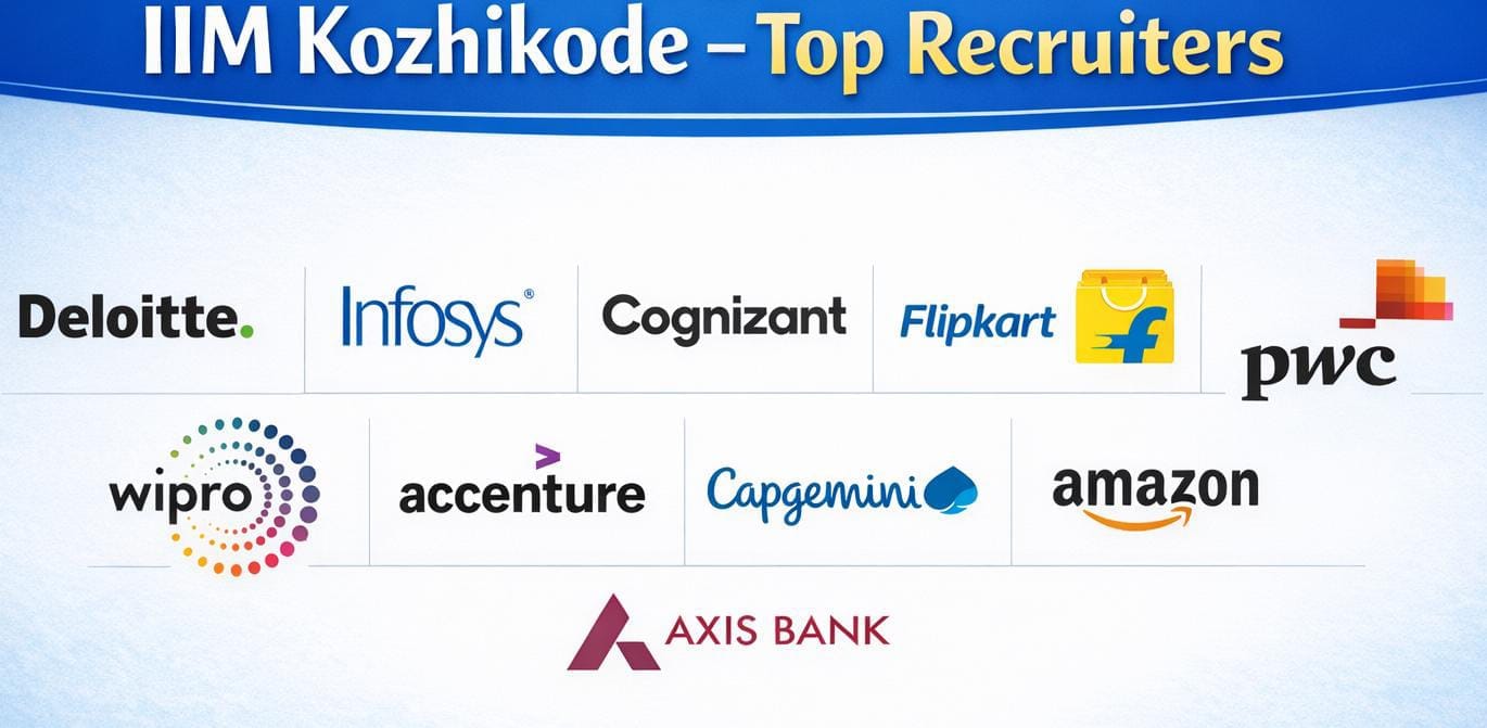 IIM Kozhikode Top Recruiters