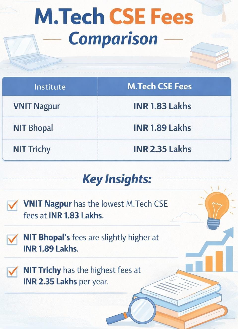 VNIT Nagpur vs NIT Bhopal vs NIT Trichy