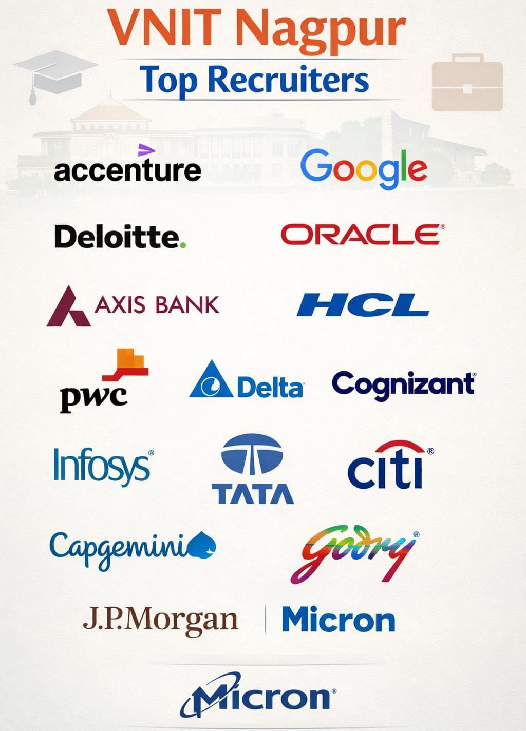 VNIT Nagpur Placement
