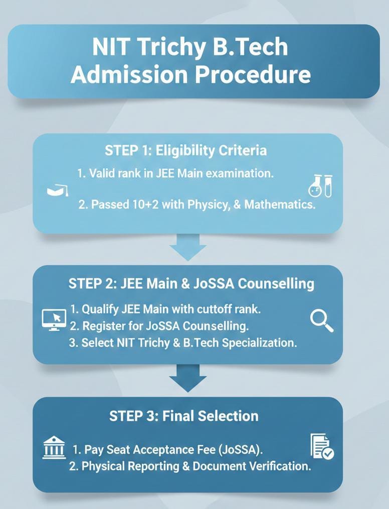 NIT Trichy BTech Admission