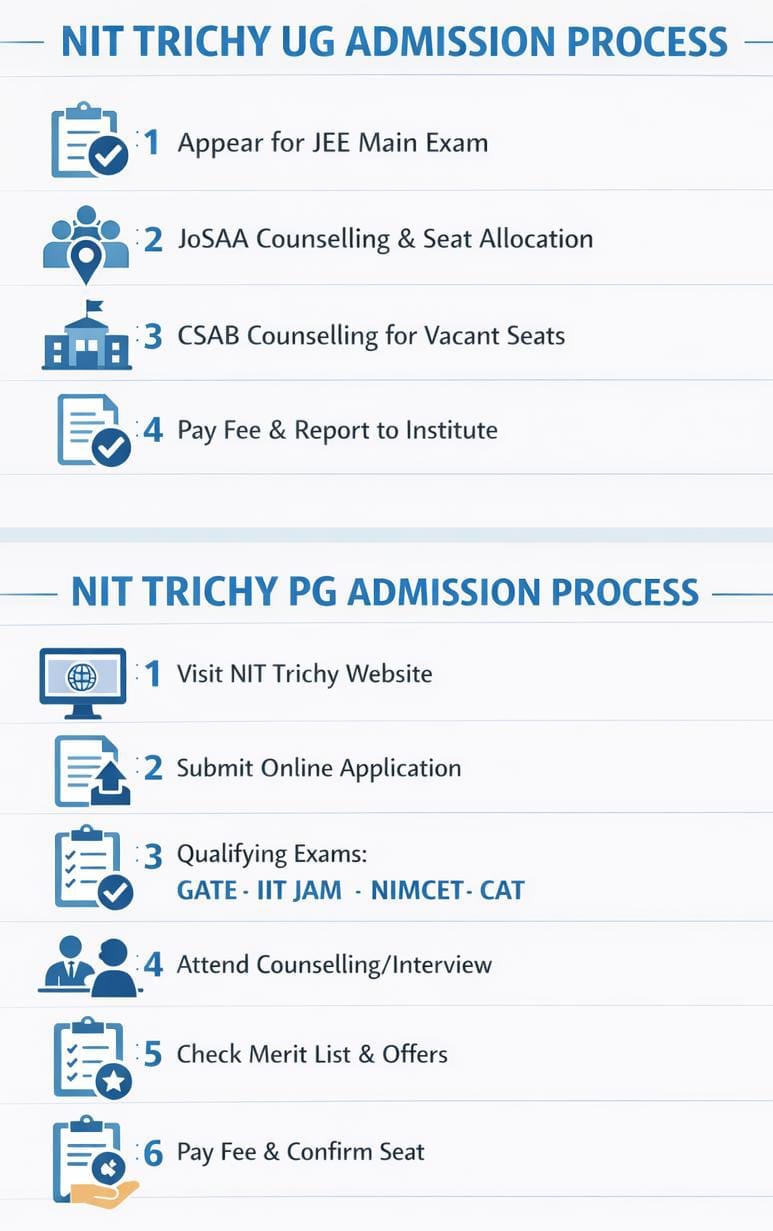 NIT Trichy Admission 2026
