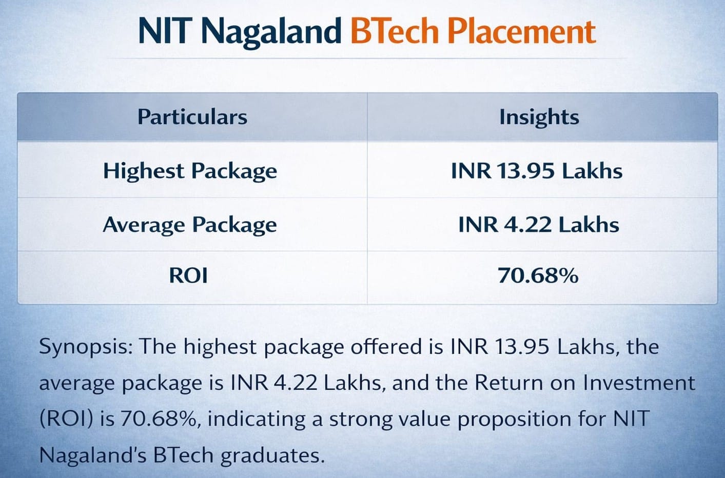 NIT Nagaland Placement