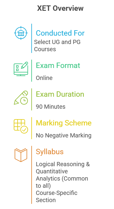 XET Overview