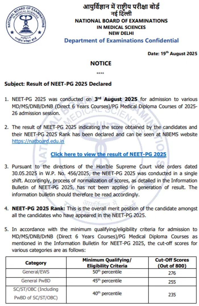 NEET PG 2025 Result Link
