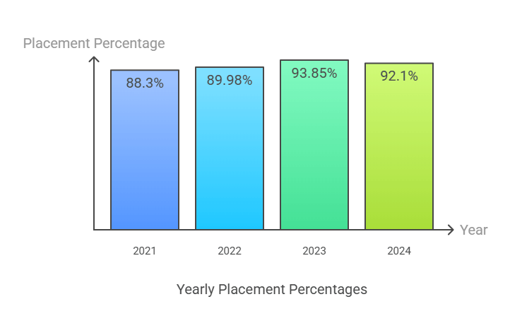 KPRIET Placement data