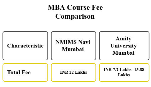 NMIMS Navi Mumbai vs Amity University