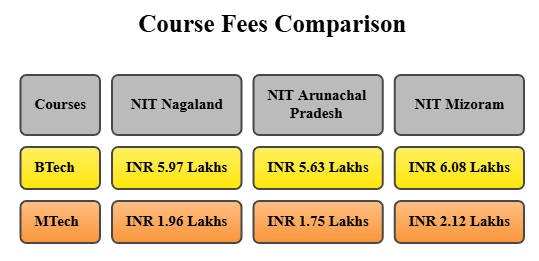 NIT Nagaland vs NIT Arunachal Pradesh vs NIT Mizoram