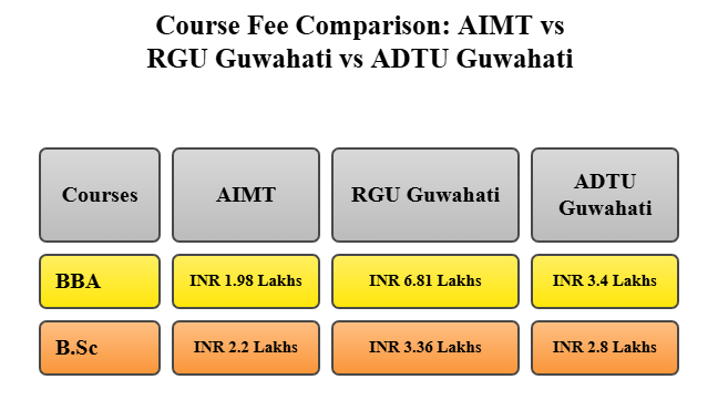 AIMT vs RGU vs ADTU