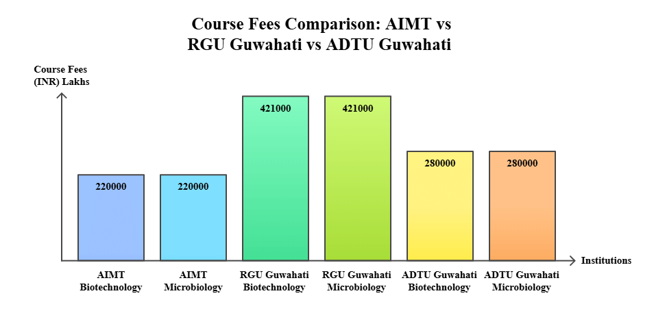 AIMT vs RGU vs ADTU