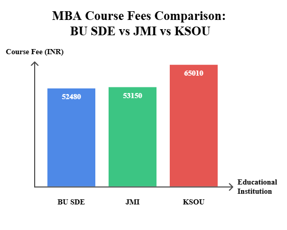 BU SDE vs JMI vs KSOU