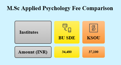 BU SDE vs NOU vs KSOU