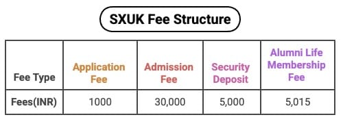 SXUK Fee Structure