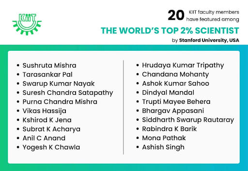 20 Researchers from KIIT Featured in Stanford University&rsquo;s List of World&rsquo;s 2% Top Scientists